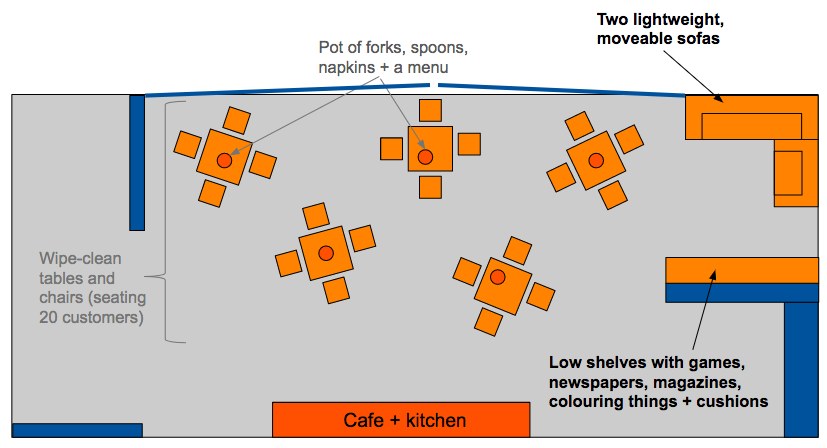 Floor plan of the cafe showing moveable sofas, low shelves and flexible seating for 20