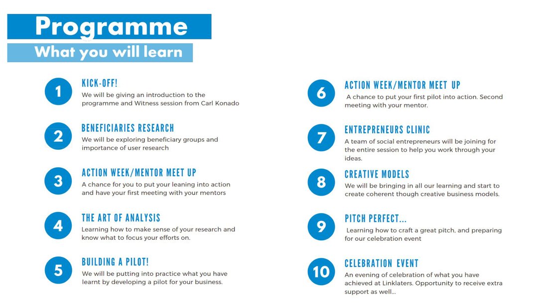 The ten sessions as presented to participants, from kick-off through research, pilot building and pitching to the celebration event